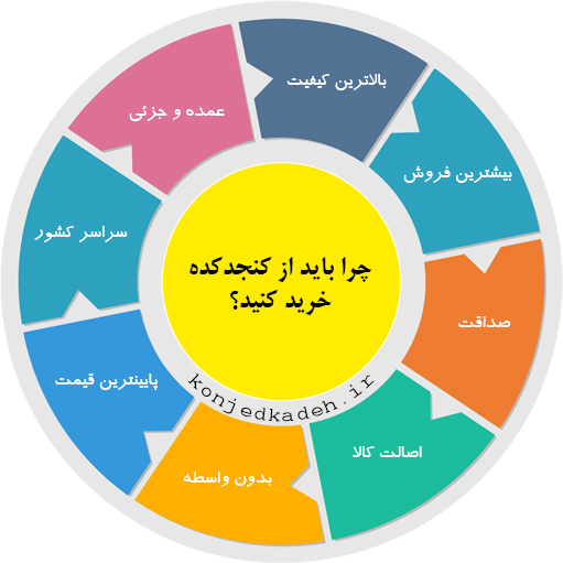درباره کنجدکده